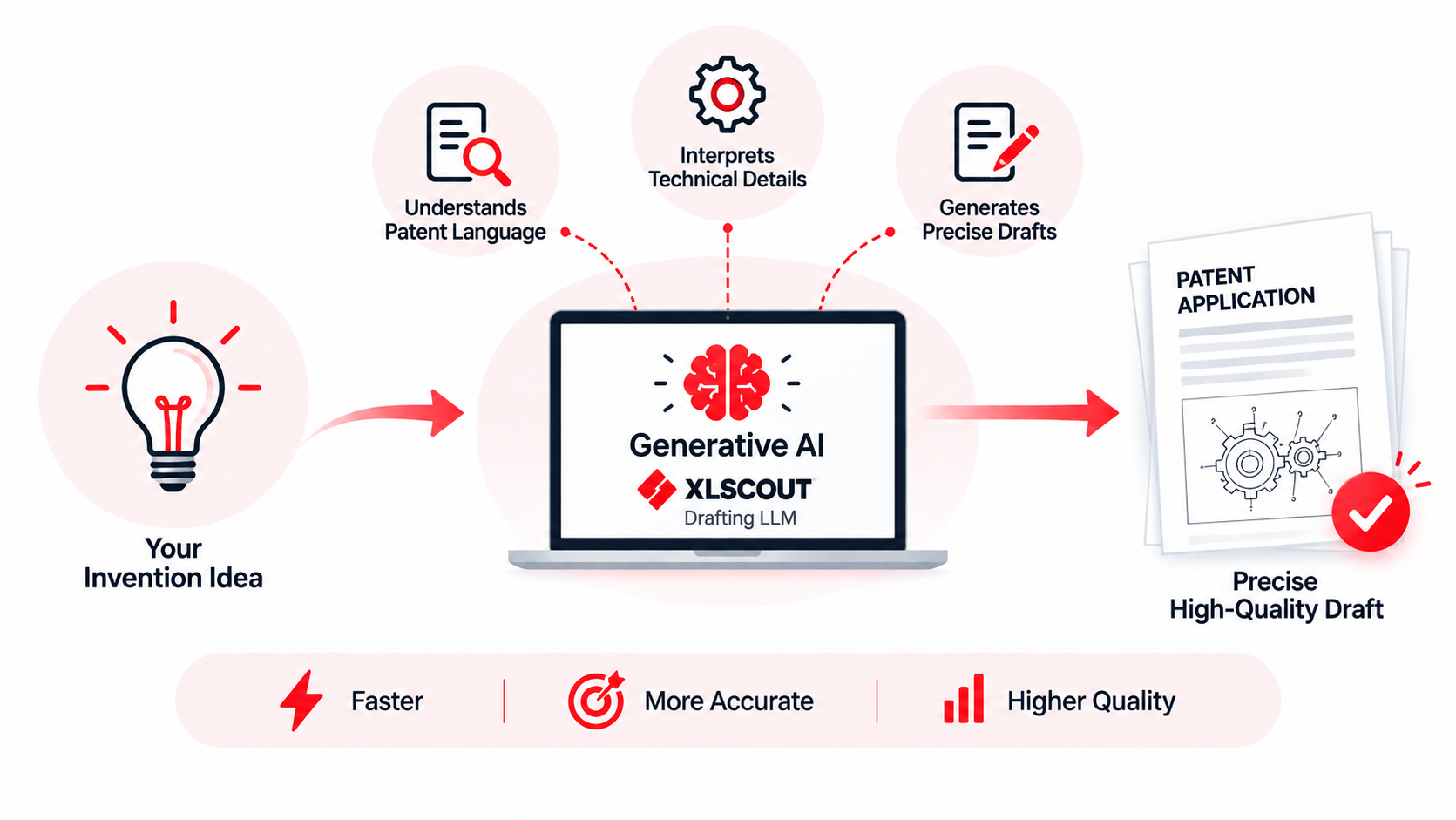 The Role of Generative AI in Precision Patent Application Drafting