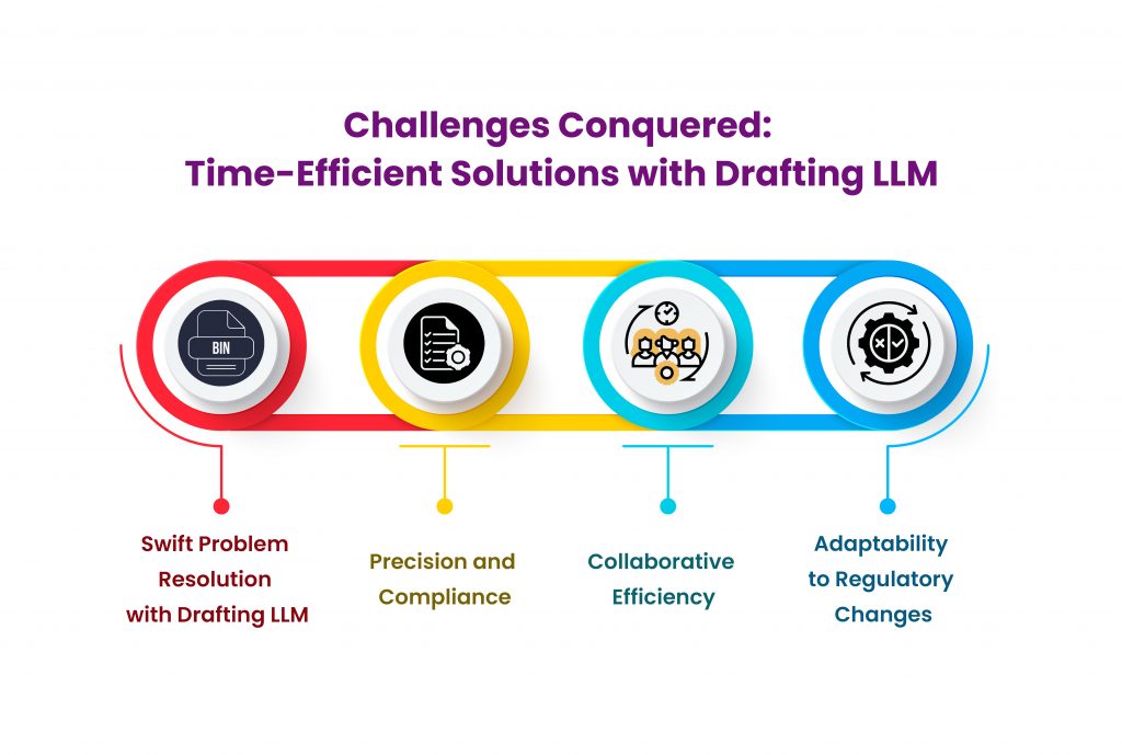Time-Efficient Solutions with Drafting LLM