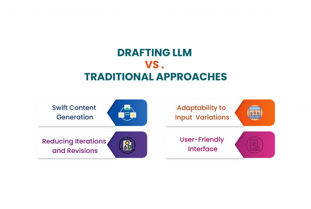 Drafting LLM vs. Traditional Approaches