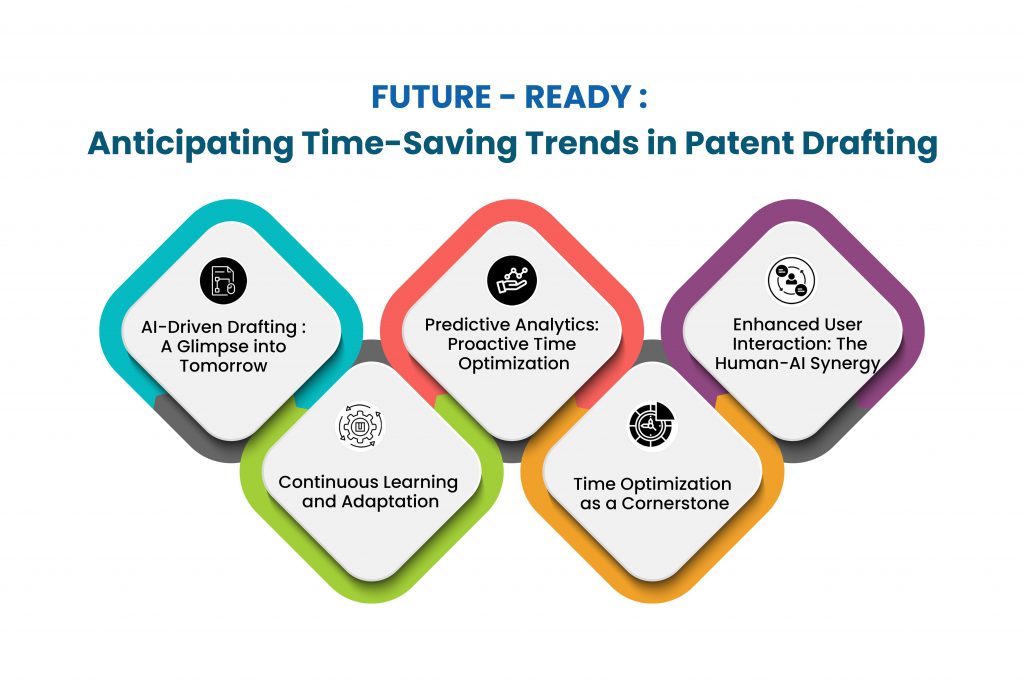 Time-Saving Trends in Patent Drafting