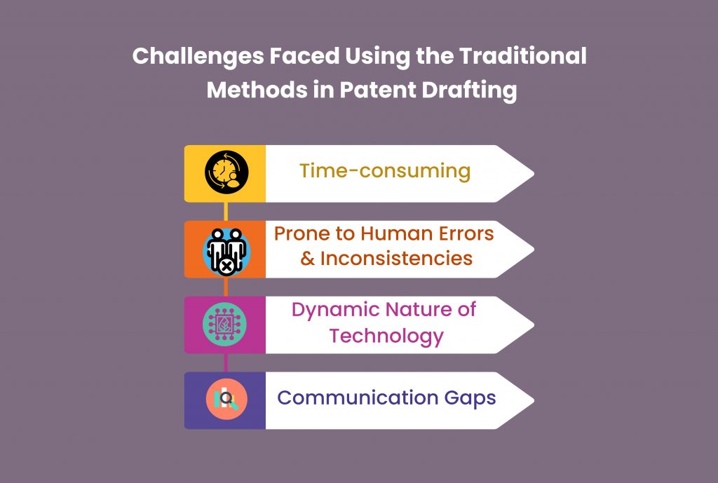 Challenges faced in Traditional Patent Drafting