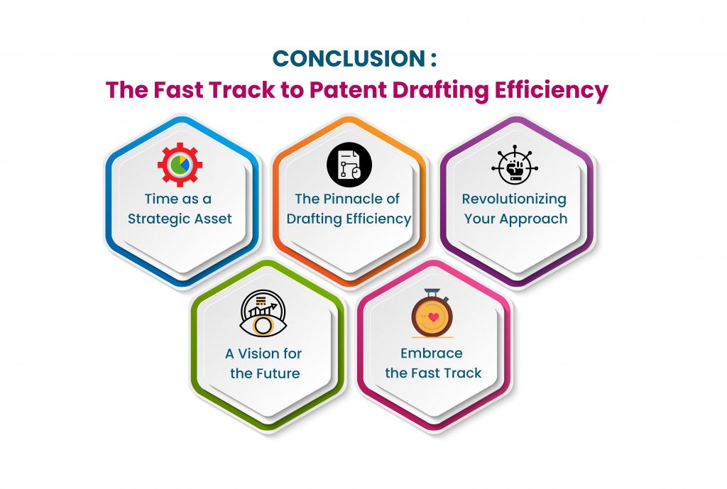 The Fast Track to Patent Drafting Efficiency