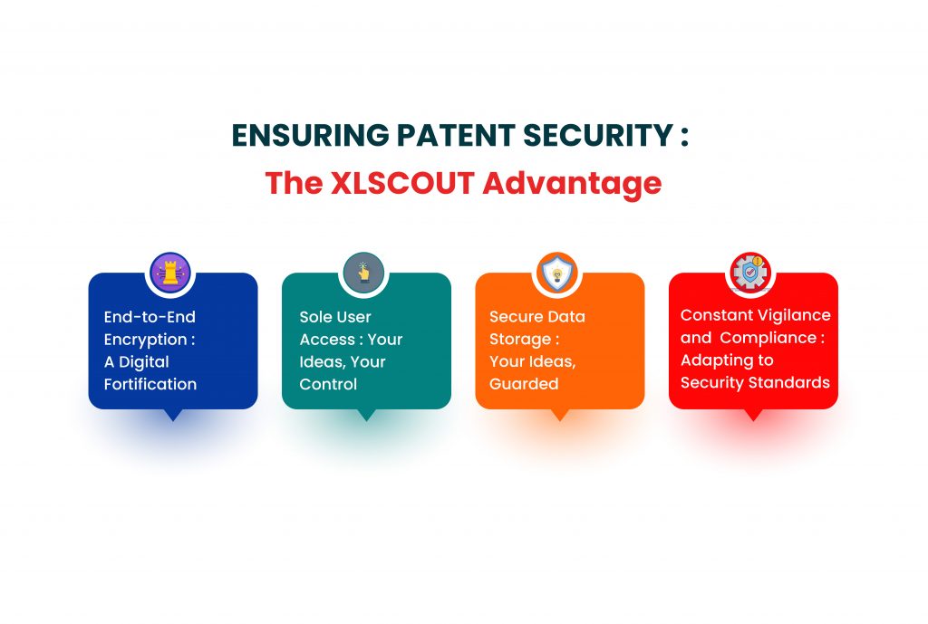 Ensuring Patent Security