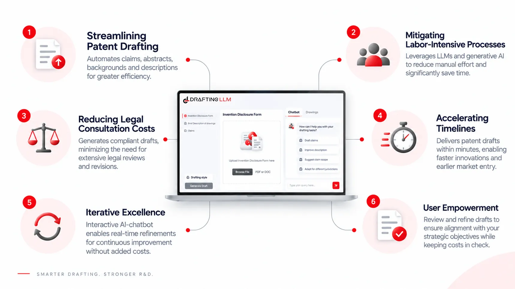 Drafting LLM for Strategic Cost Planning