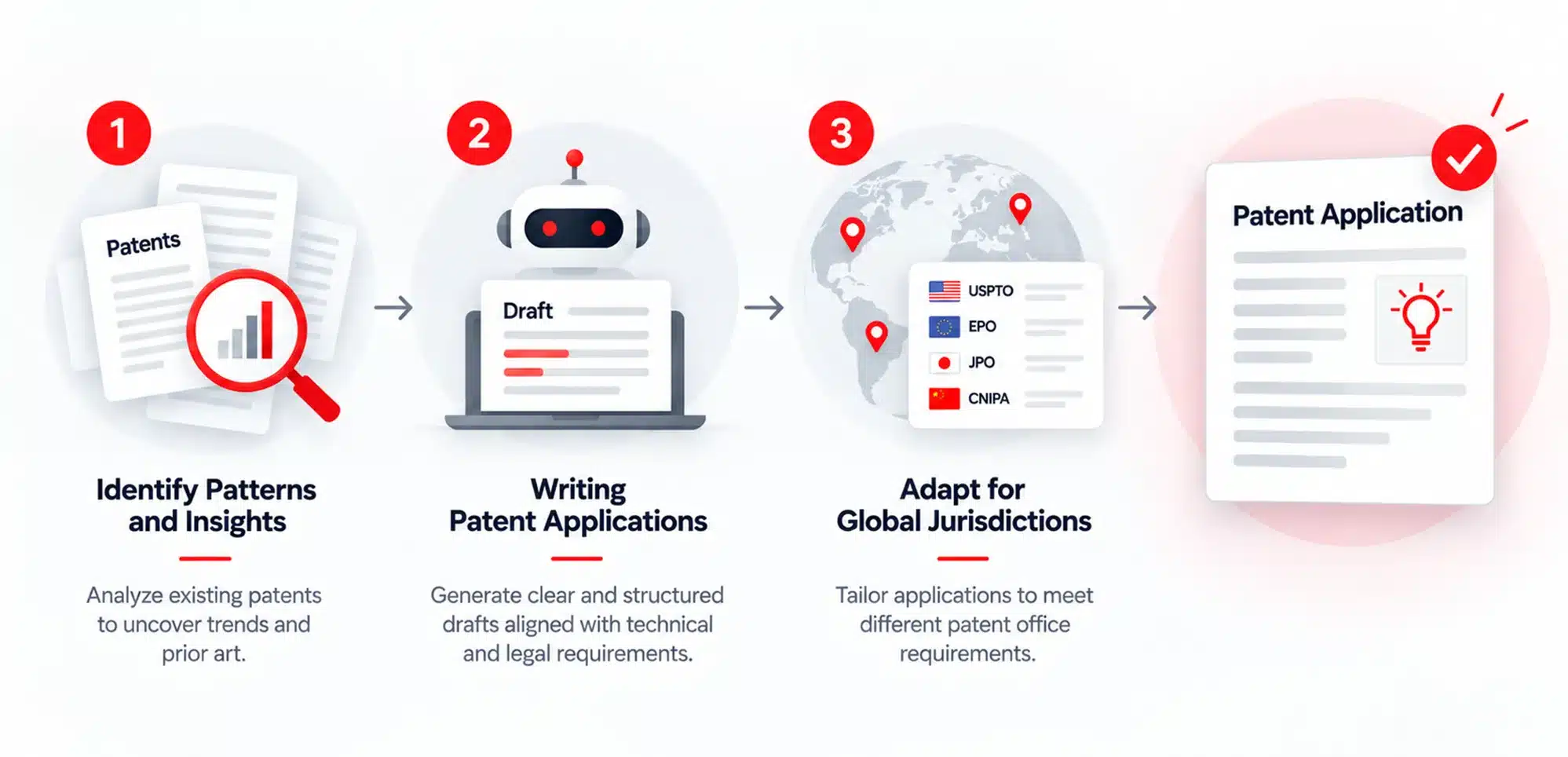Role of AI in Transforming Patent Application Drafting