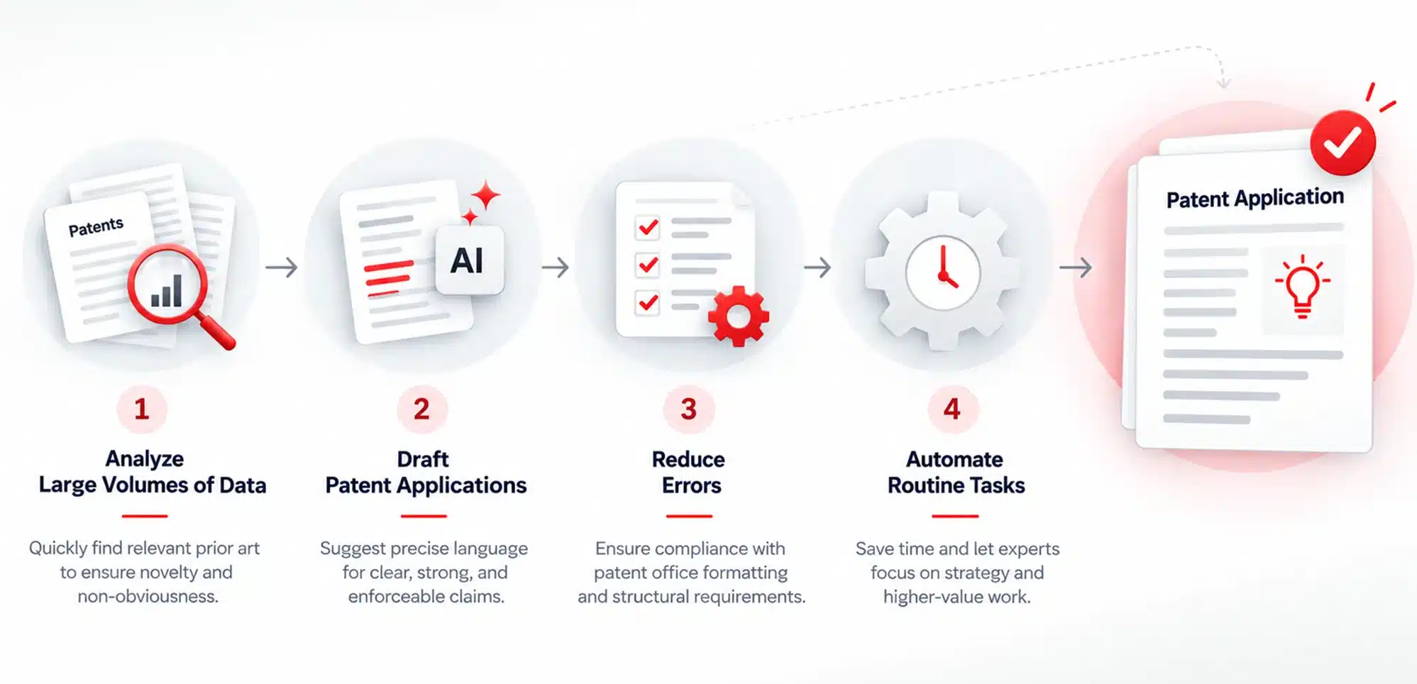 Advancements in Precision with AI