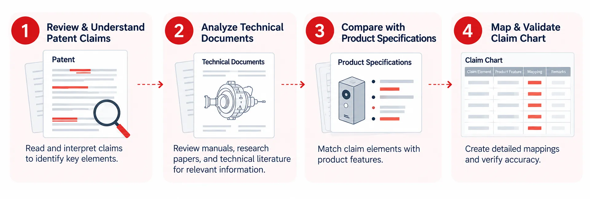 Time-Consuming Nature of Manual Research and Analysis