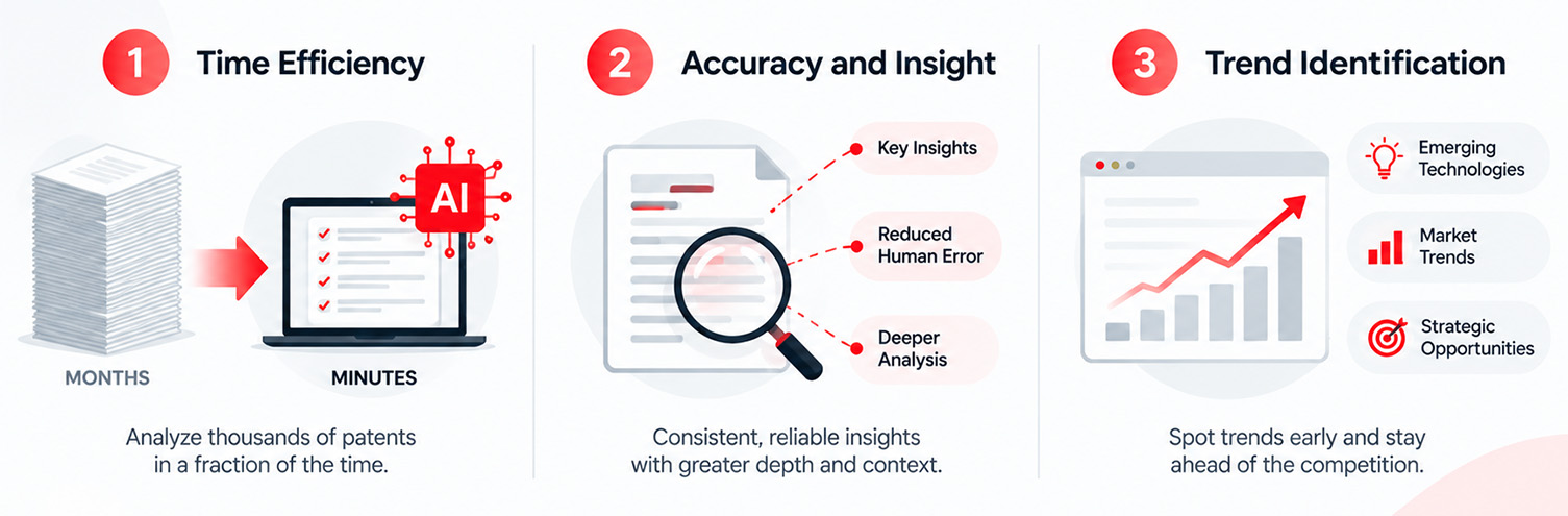 AI-Driven Patent Analysis