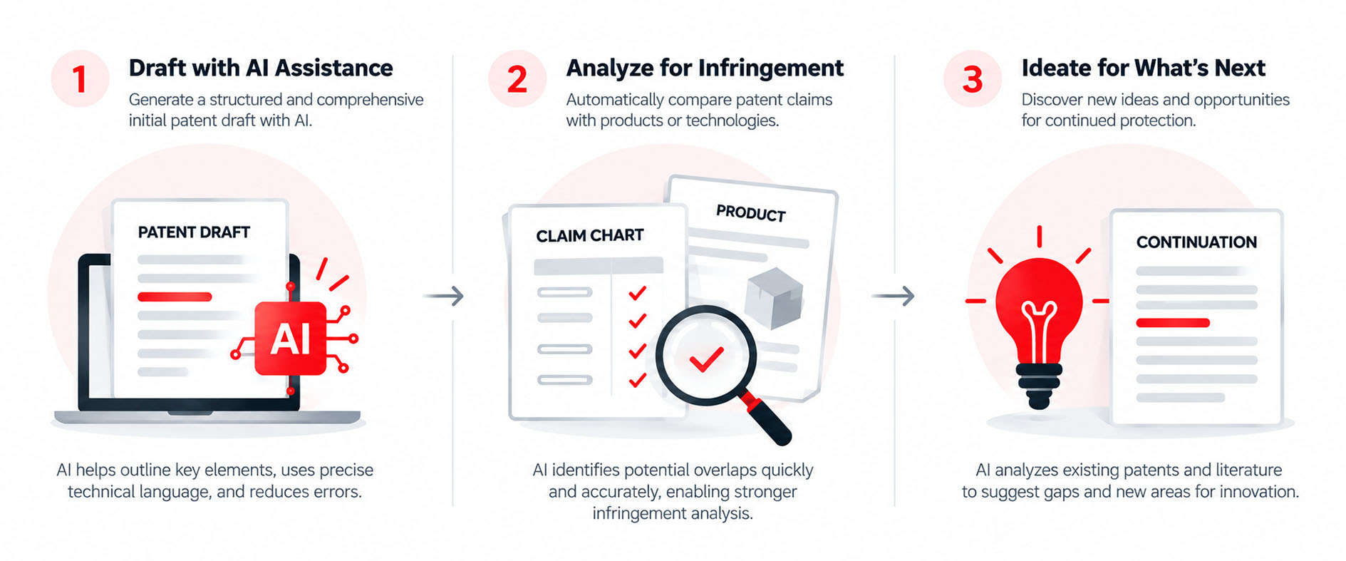 The Role of AI in Enhancing Patent Drafting and Management