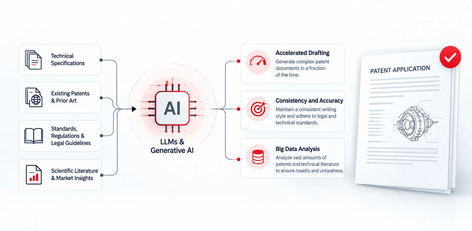 The Role of AI in Modern Patent Drafting