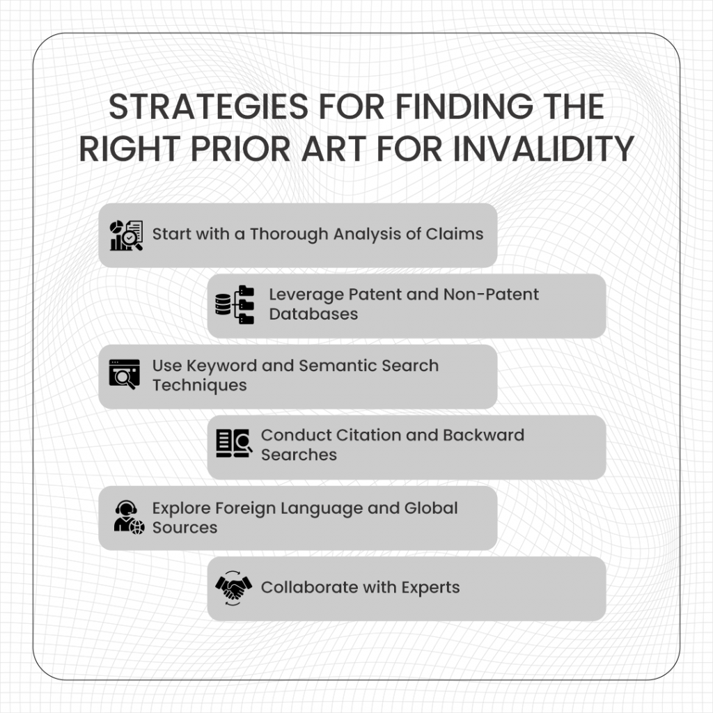 Strategies for Finding the Right Prior Art for Invalidity