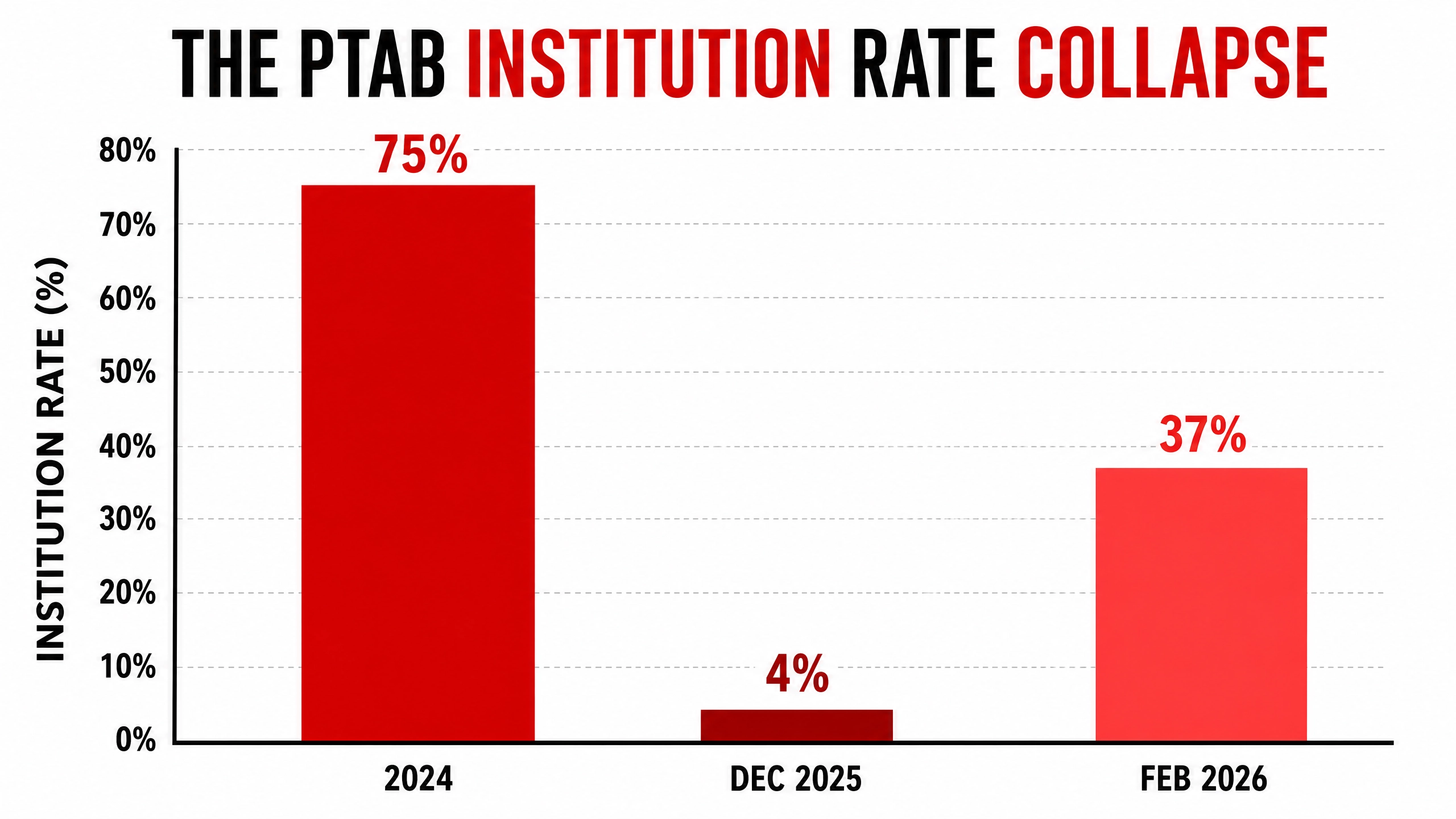 IPR institution rate by quarter