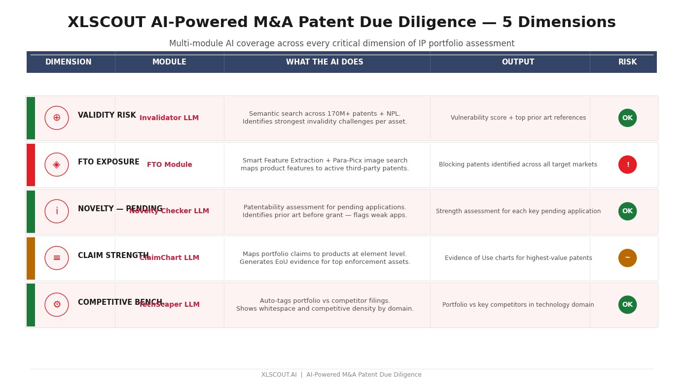 AI M&A