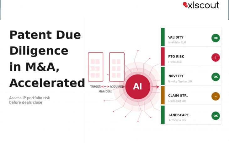 Patent Due Diligence in M&A: How AI Helps IP Teams Assess Portfolio Risk Before Deals Close