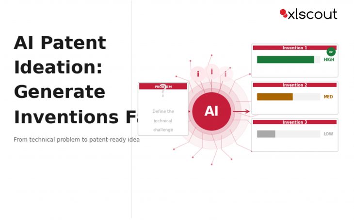 AI Patent Ideation: How Ideacue 10X Helps R&D Teams Generate Patent-Ready Inventions Faster