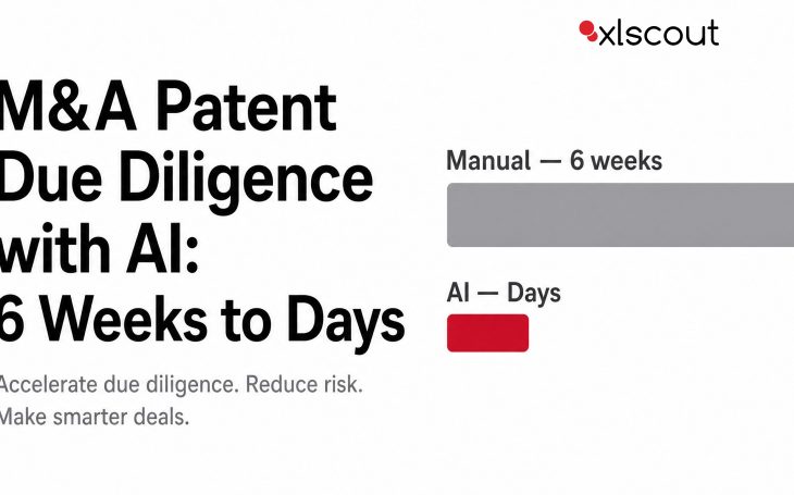 M&A Patent Due Diligence with AI