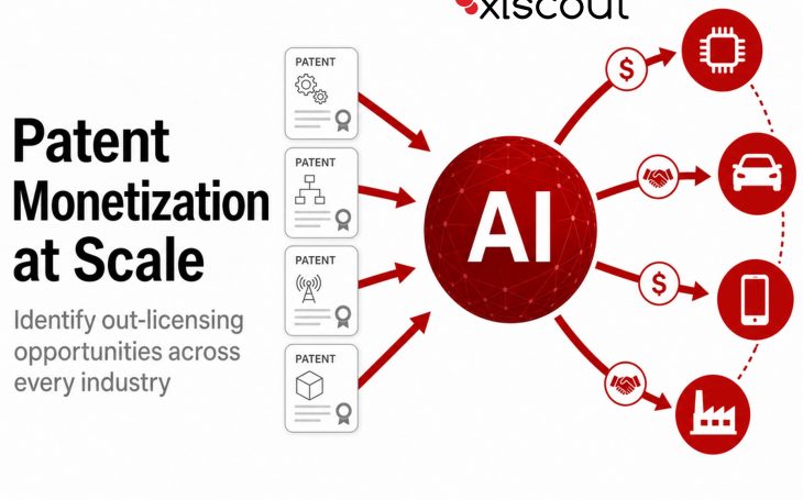 Patent Monetization: How PatDigger LLM Helps IP Teams Identify Out-Licensing Opportunities at Scale