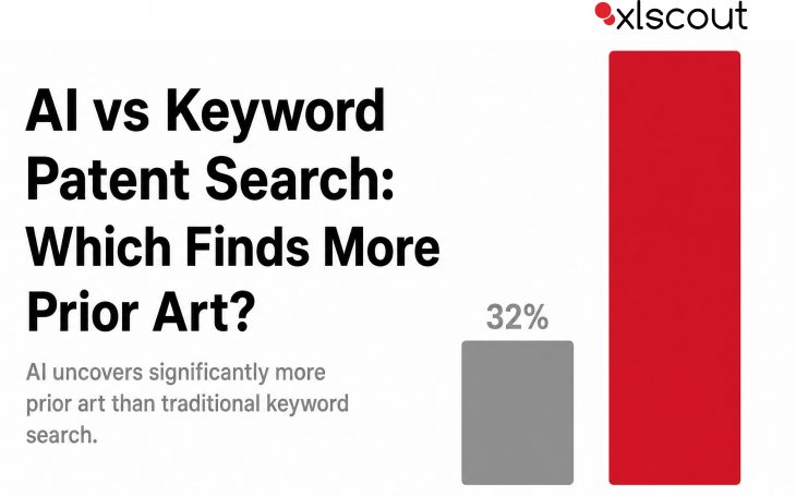 AI vs Keyword Patent Search
