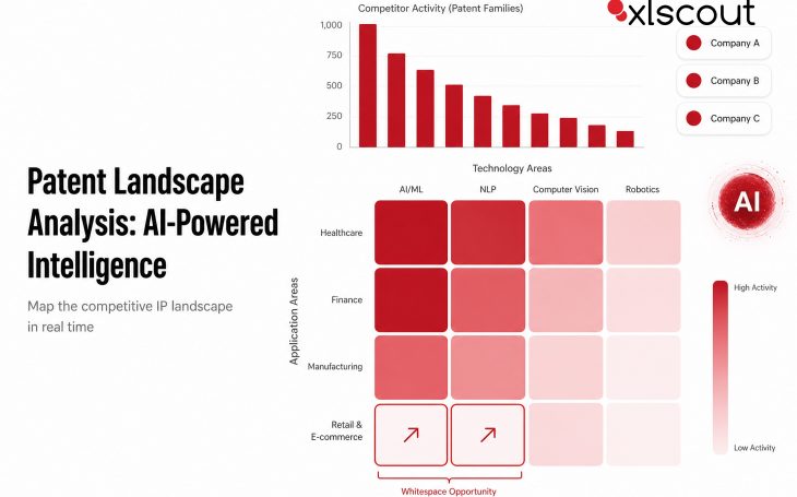 Patent Landscape Analysis: How TechScaper LLM Helps R&D Teams Map the Competitive IP Landscape