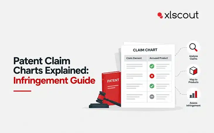 Patent Claim Charts Explained: The Complete Guide to Infringement Analysis